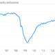 Image for article titled Seven economic charts of the week that you really should see